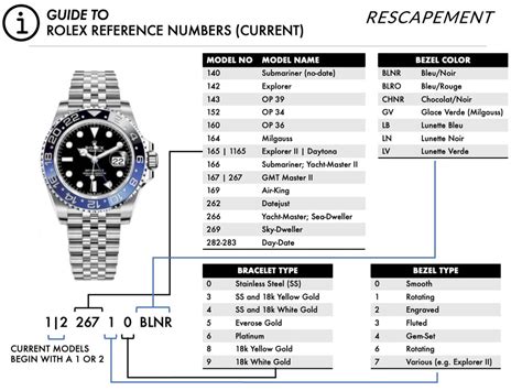 rolex database online.